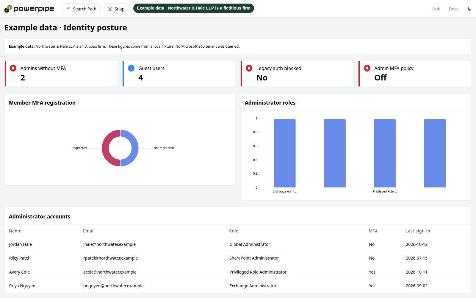 Example data: fictitious firm (Northwater & Hale LLP). Microsoft 365 identity dashboard.